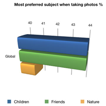 PhotoSubjects