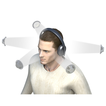 Surround-sound
