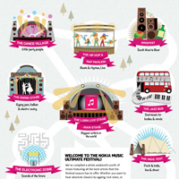 nokia-music-festival-mixsq