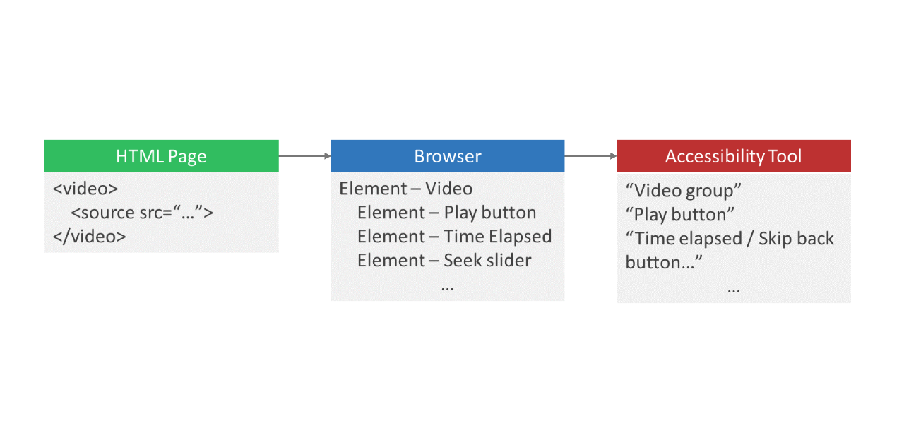 a11y-pipeline1