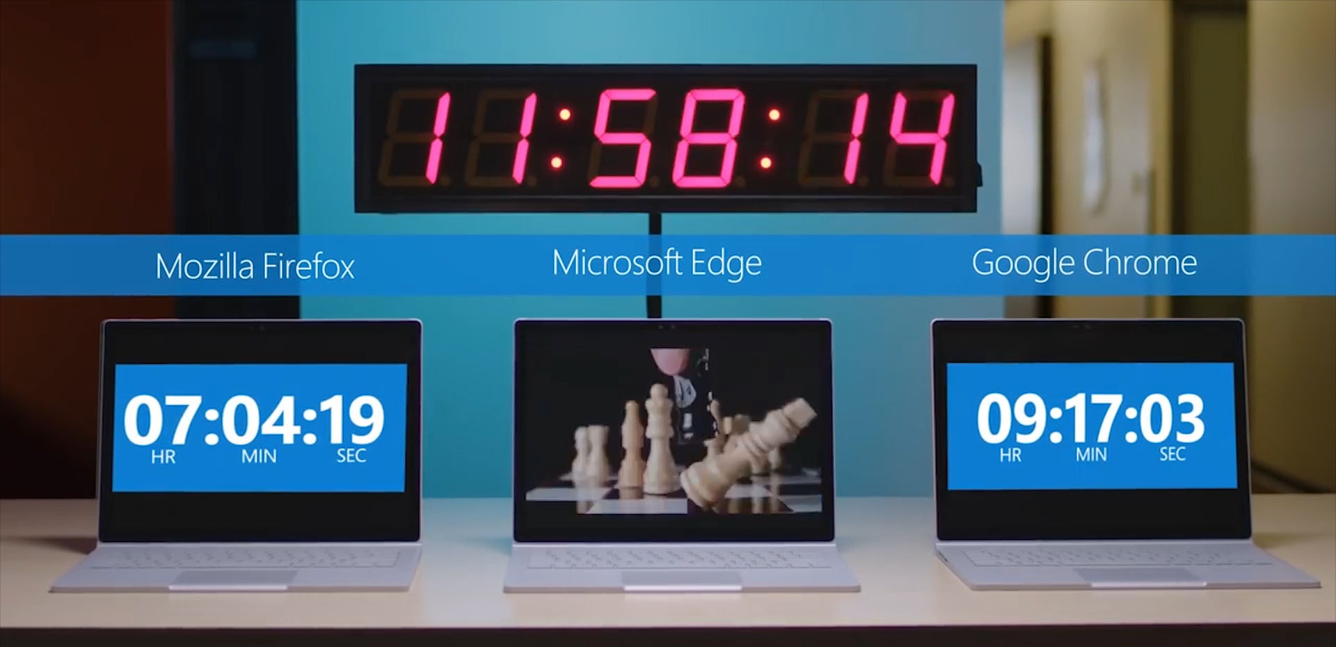 Microsoft Edge is designed to deliver more battery life when unplugged, so you can stream content longer than on other browsers.