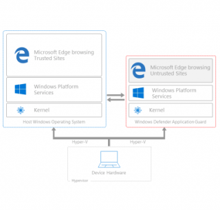 Windows Defender Application Guard для Microsoft Edge