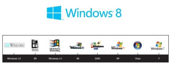 Redesigning the Windows Logo | Windows Experience Blog