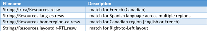 filenames table