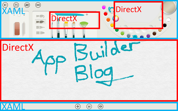Image showing how DirectX and XAML overlap to create custom UI and graphics
