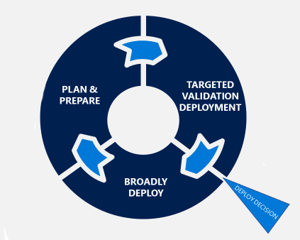 Windows 10 and the “disappearing” SAC-T