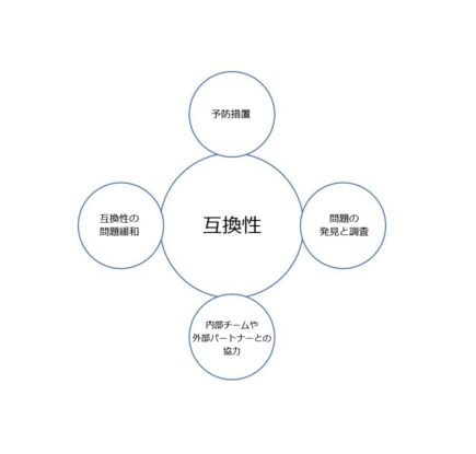 Windows アプリケーション互換性
