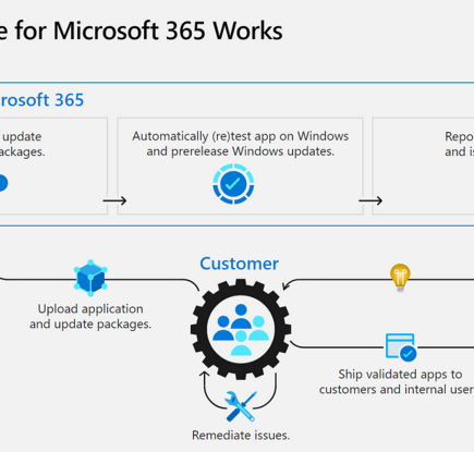 Test Base for Microsoft 365