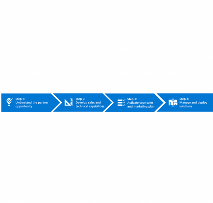 新しい Microsoft 365 Business Voice パートナー プレイブック