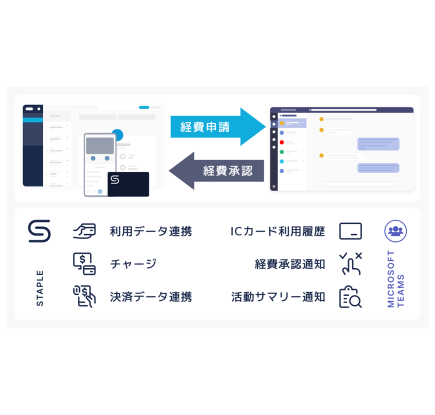 Staple for Microsoft Teams