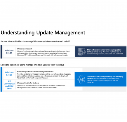 Windows Autopatch が登場