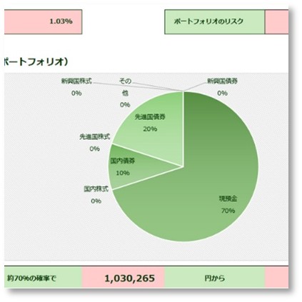 生涯資産額シミュレータ
