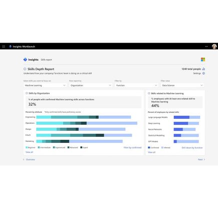 AI を活用した Skills in Microsoft Viva の紹介: 従業員のスキルの把握と向上のための新たな方法