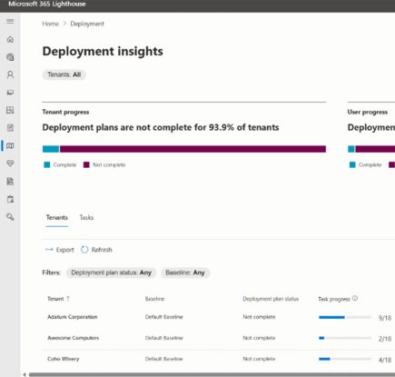 単一の管理ポイントで全テナントにわたるデプロイの分析情報が得られる Microsoft 365 Lighthouse