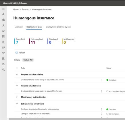 Microsoft 365 Lighthouse は顧客テナントの保護と正常性向上に有益