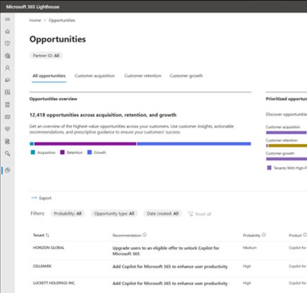 Microsoft 365 Lighthouse が実現する SMB 顧客全体のセキュリティと管理