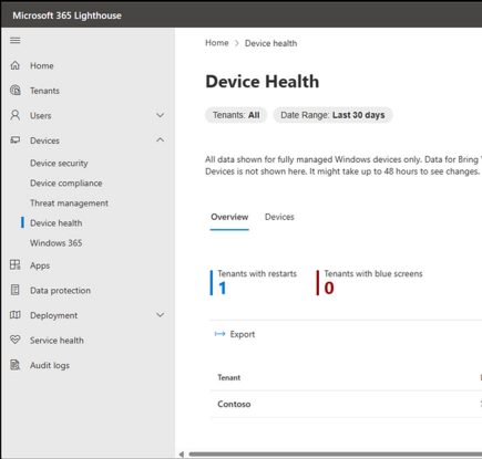 Microsoft 365 Lighthouse でエンドポイント分析による分析情報を活用