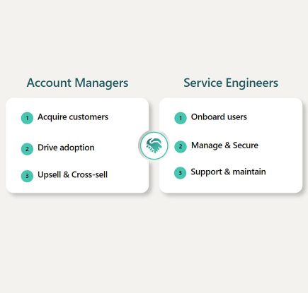 Sales Advisor – Microsoft 365 Lighthouse で顧客の可能性を最大限に発揮させる
