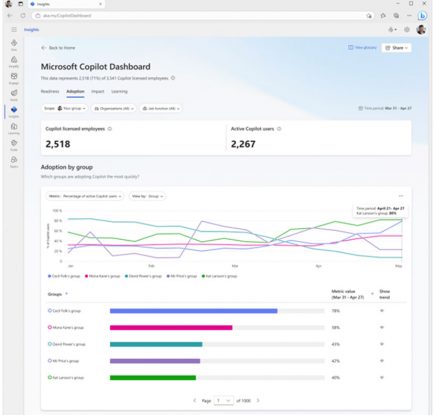 Copilot の新機能 | 2024 年 6 月