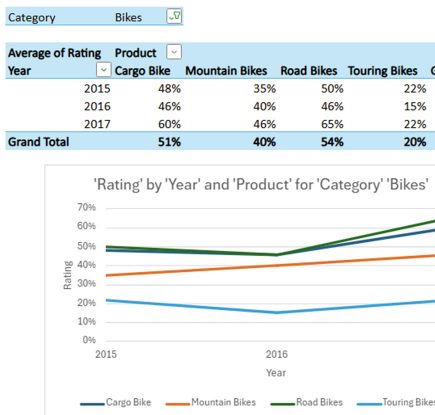 Copilot in Excel でできること (パート 5)