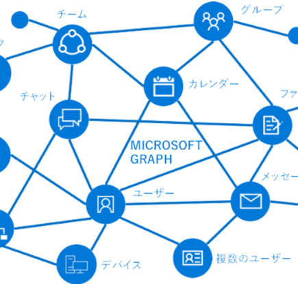 Microsoft Graphのイメージ