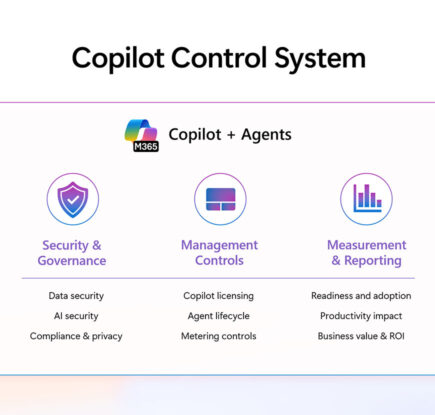 Microsoft 365 Copilot Wave 2 Spring リリースにおける Copilot Control System のイノベーション