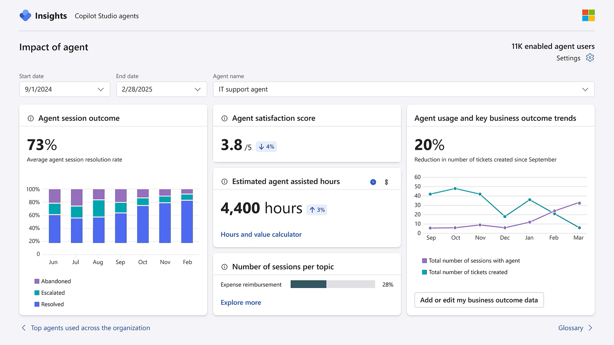Copilot Analytics