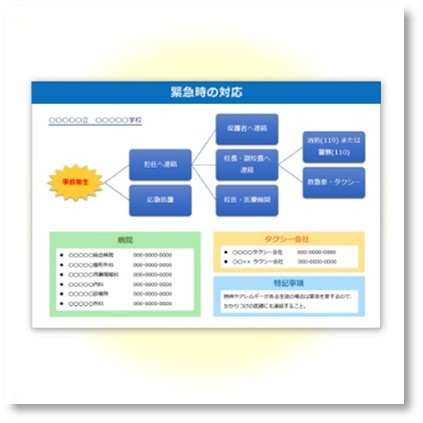 緊急時対応フロー (学校)