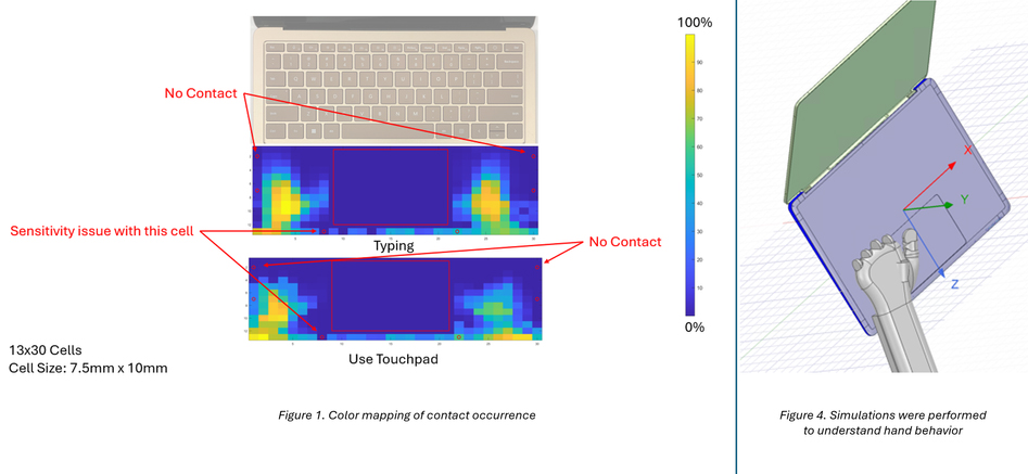 エンジニアが手の位置と近接効果に関する広範なユーザー調査を実施