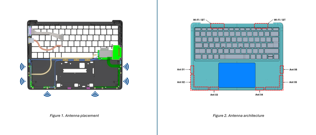 エンジニアリング チームが数百に及ぶアンテナ構成のシミュレーションを経て最適な設計を特定