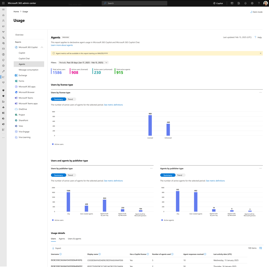 Microsoft 365 管理センターのレポートとコントロールを改良