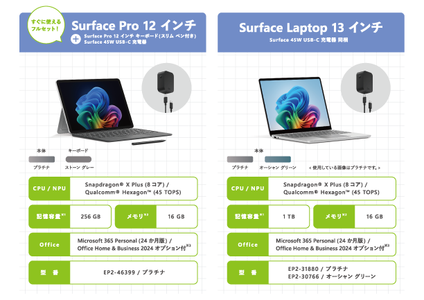 新生活応援モデル図