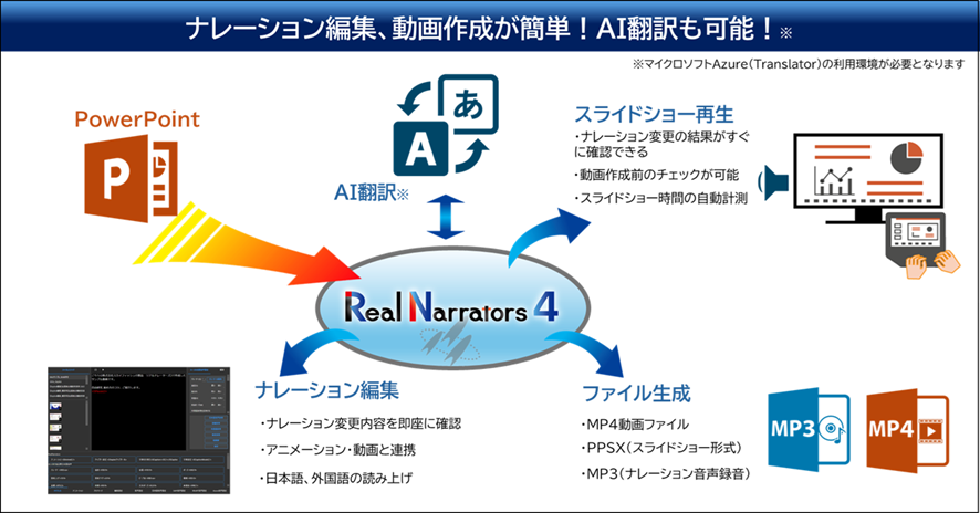 リアルナレーターズ 4