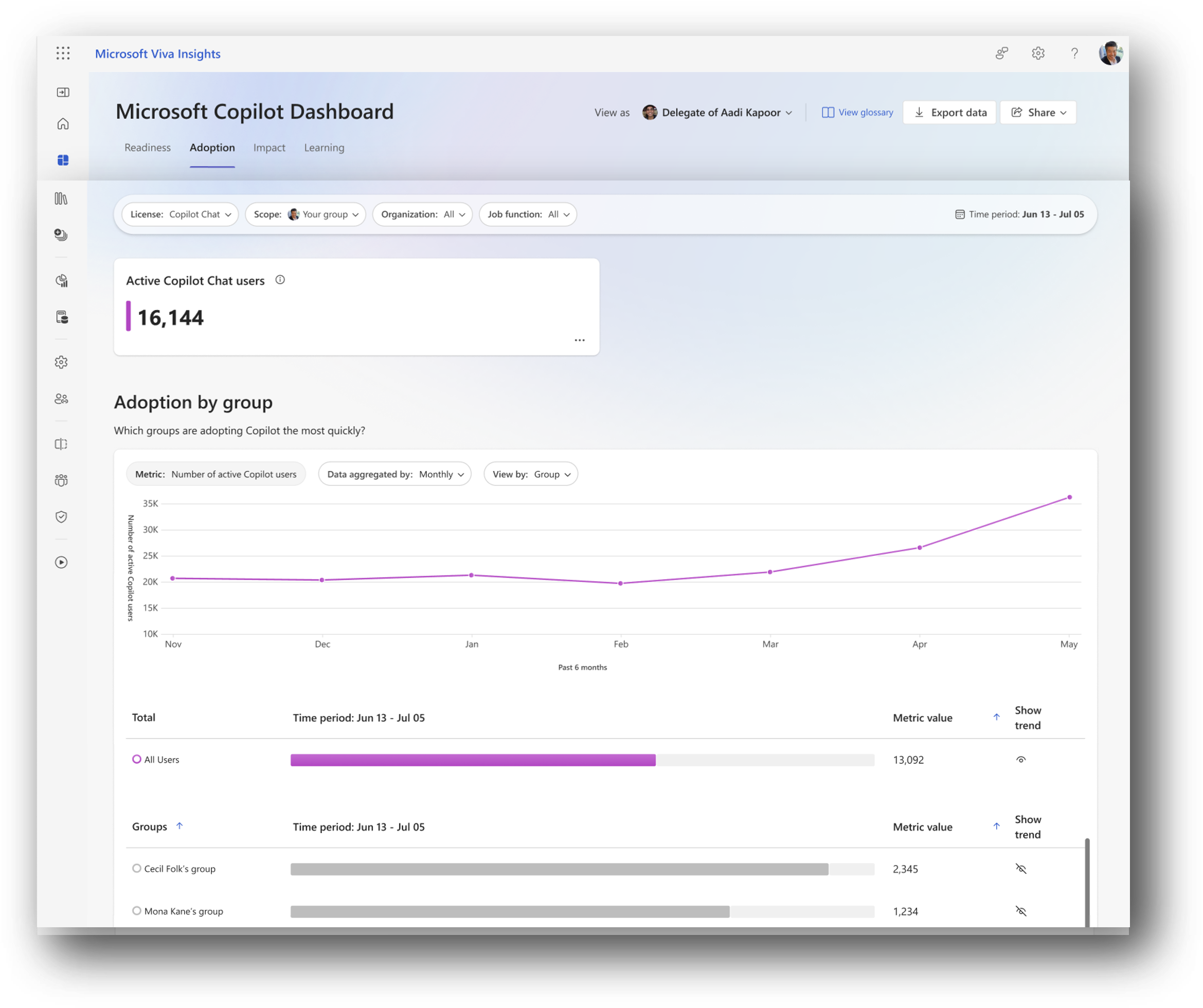 Expanded availability of Copilot Chat Insights in Copilot Dashboard