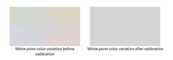 図 2: 複数パネル間での白点表示の一貫性を視覚化。キャリブレーション前 (左) は、パネルごとに色がバラついている。キャリブレーション後 (右) はバラつきが軽減し、一定したグレーの画面になっている。