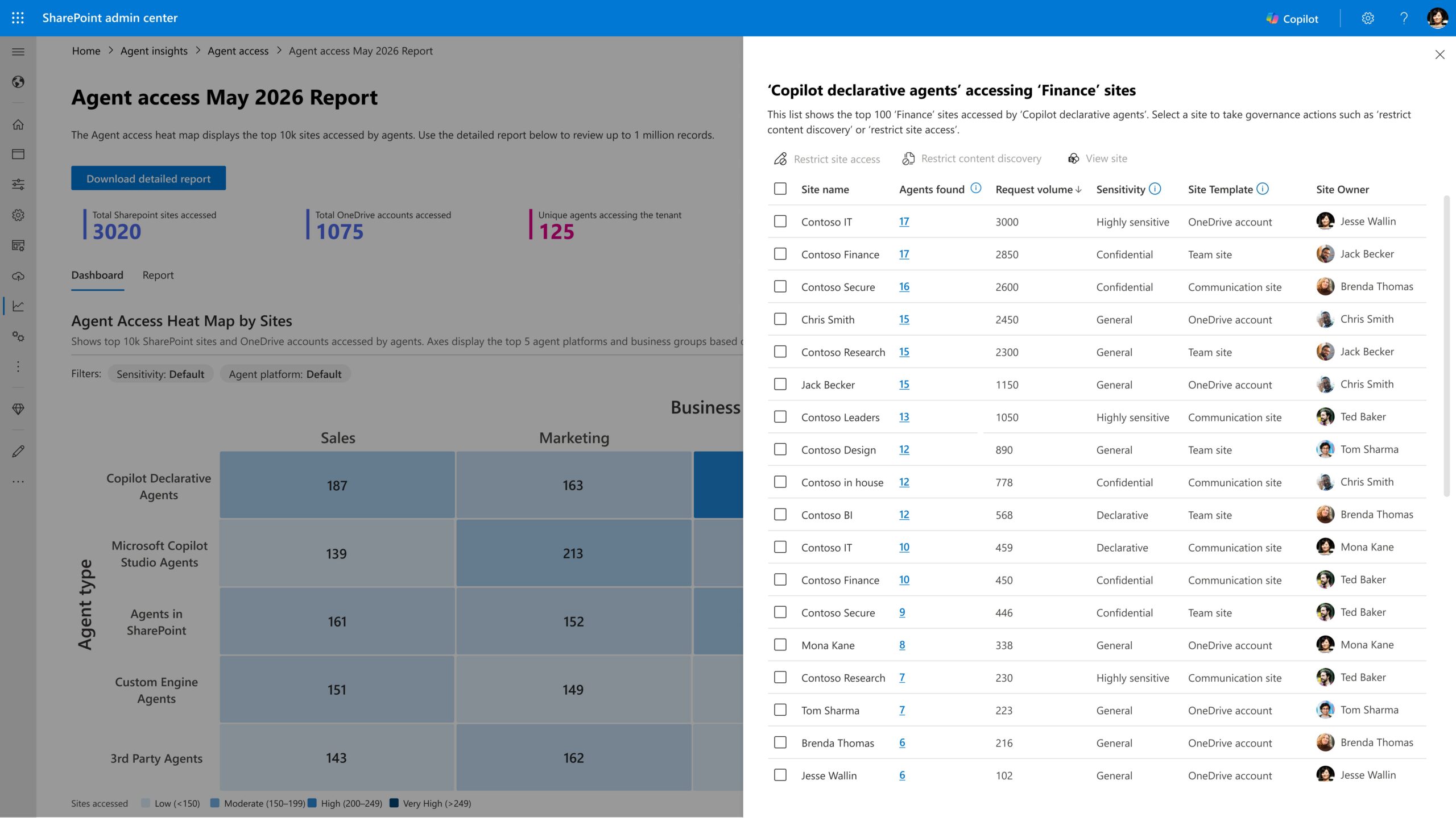agent access insights heatmap