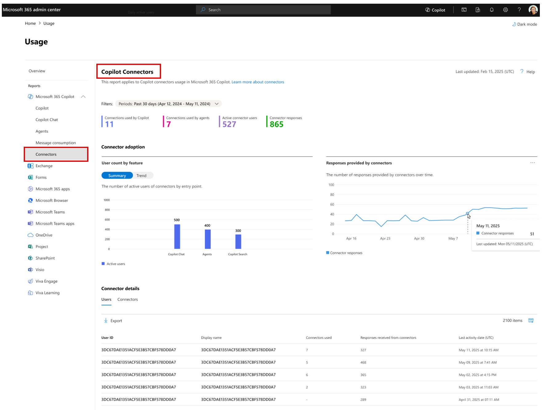 Copilot connectors usage report