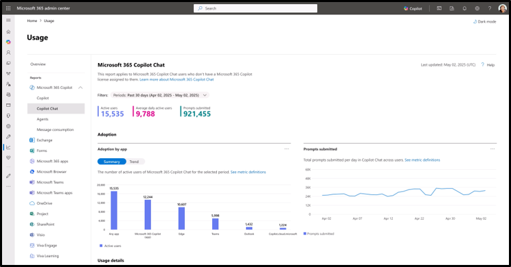 Copilot chat usage report