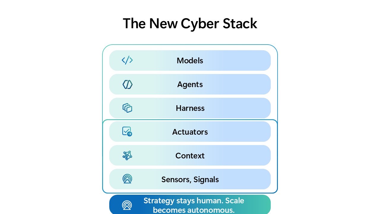 The New Cyber Stack