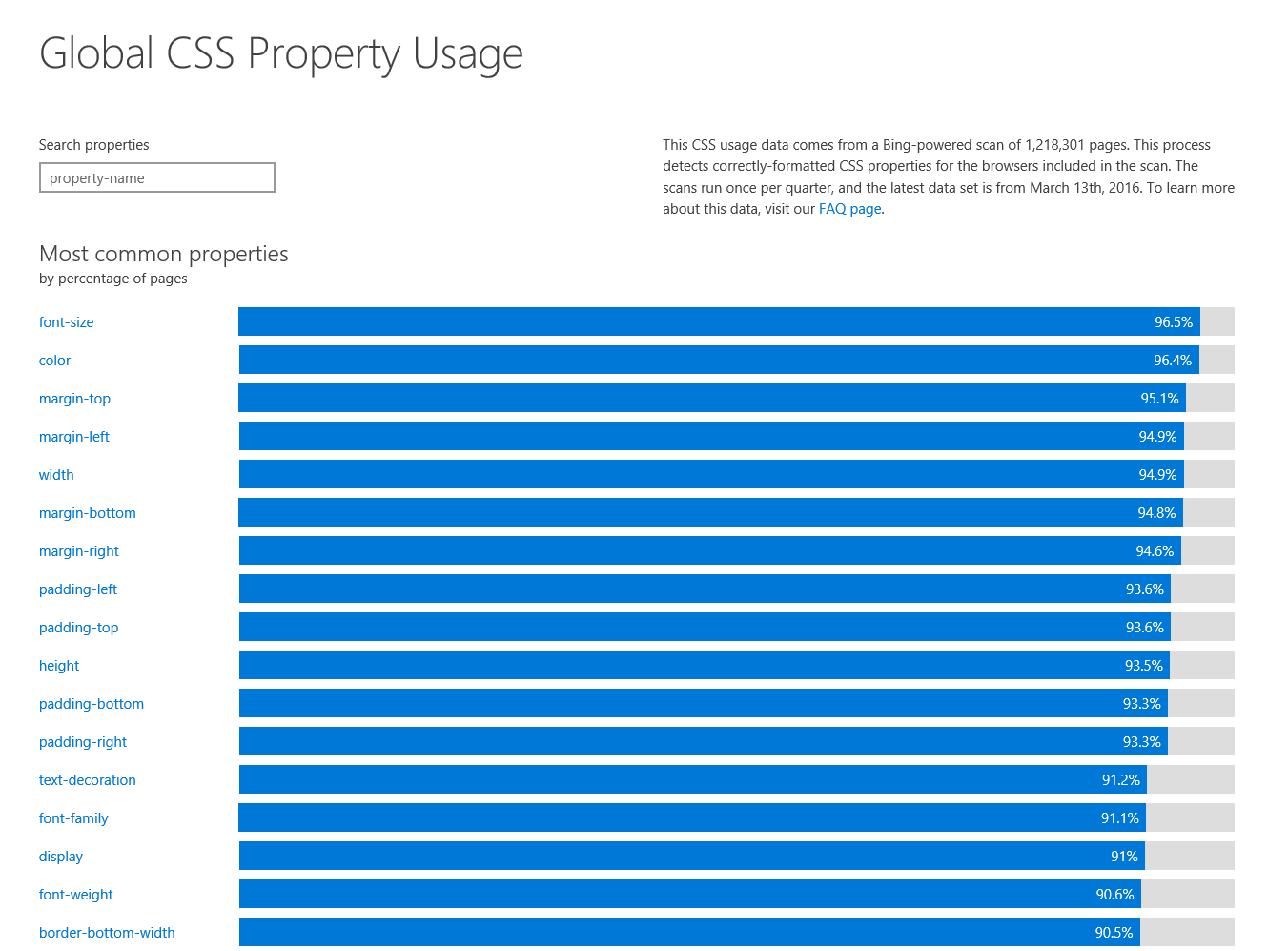 CSS-usage-featured