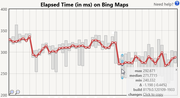 Screen capture showing build to build telemetry from the Performance Lab