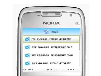 Nokia-Health-radar-4 Inbox: Daily disease reports from grassroots level arrive as a message