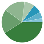 Design by Community voting