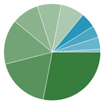 chart_symbian3