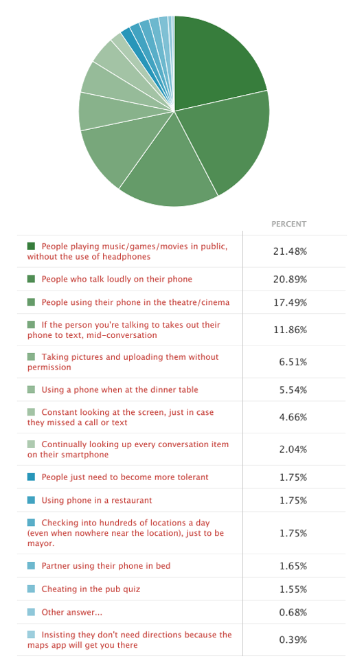 MobileEtiquettePollResults