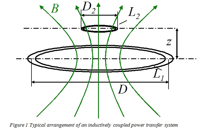 Wireless-charging-basic-principles_01
