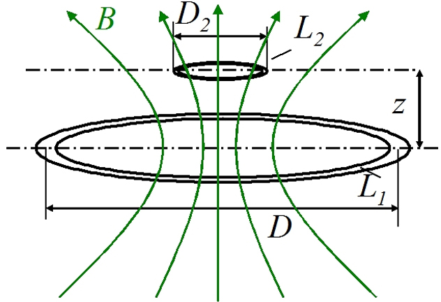 Wireless-charging-basic-principles_featured