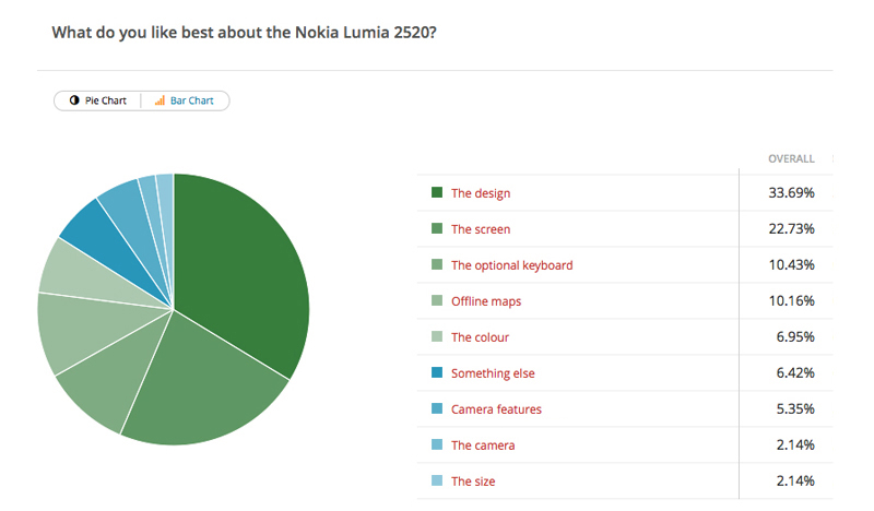 2520-poll-final