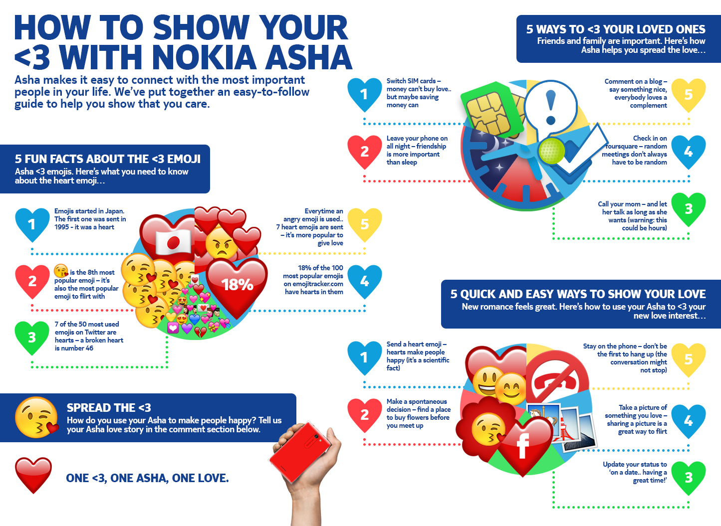 How to show your love with Nokia Asha infographic 