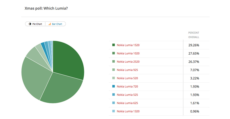 Which-lumia_edited-1